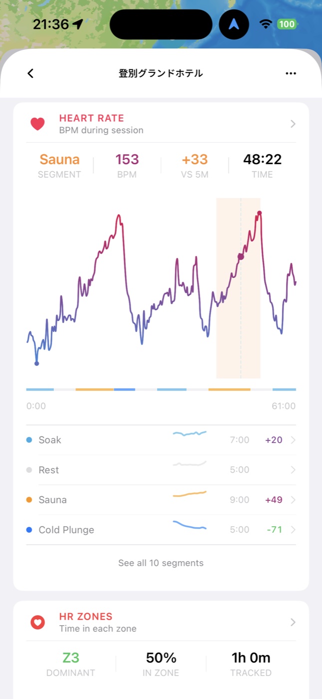 Heart rate chart