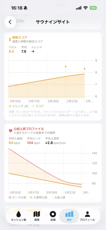 サウナインサイト