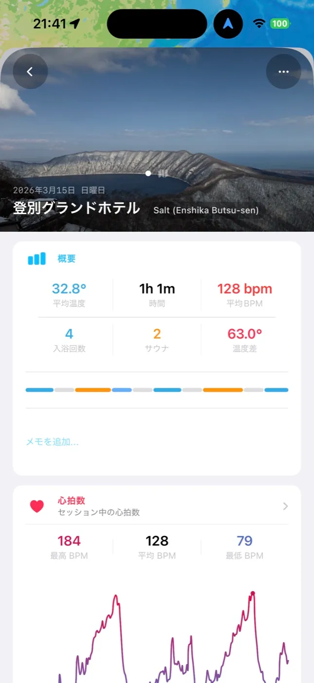 Furologのセッション詳細画面