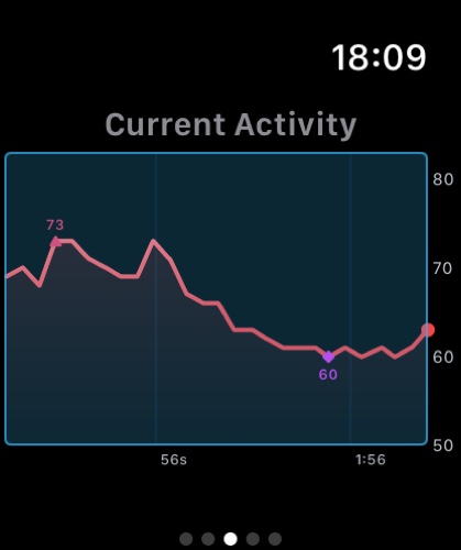 Heart rate