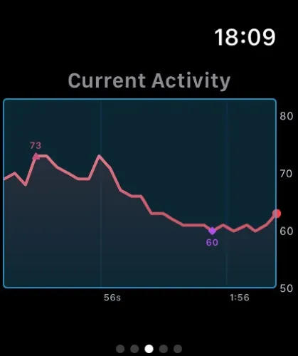 Heart rate on Apple Watch